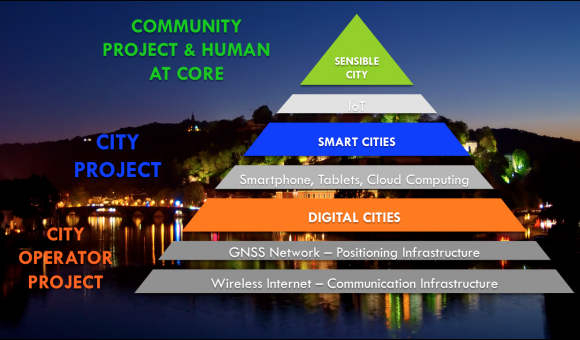 SENSiBLE CITIES vs SMART CITIES