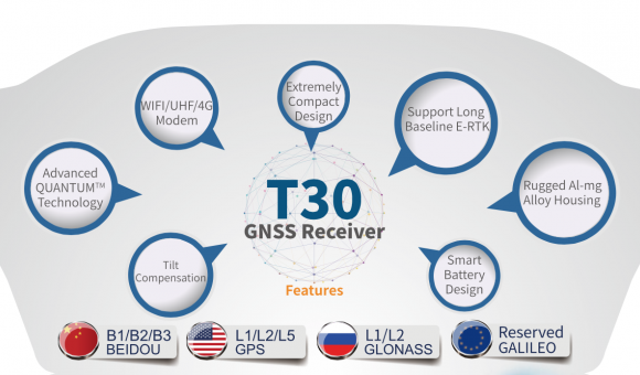 SinoGNSS T30 RTK